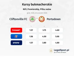Cliftonville FC - Portadown kursy bukmacherskie