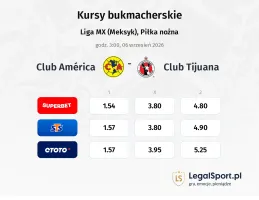Club America - Club Tijuana kursy bukmacherskie