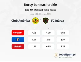 Club America - FC Juarez kursy bukmacherskie