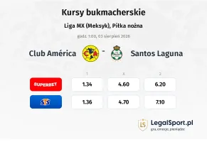 Club America - Santos Laguna kursy bukmacherskie
