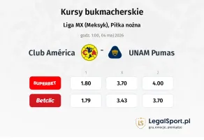 Club America - U.N.A.M. - Pumas kursy bukmacherskie