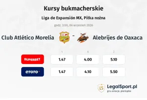 Club Atlético Morelia - Alebrijes de Oaxaca kursy bukmacherskie