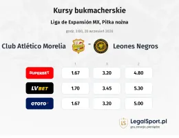 Club Atlético Morelia - Leones Negros kursy bukmacherskie