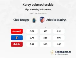 Club Brugge - Atletico Madryt kursy bukmacherskie