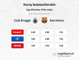 Club Brugge - Barcelona kursy bukmacherskie
