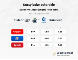 Club Brugge - Gent kursy bukmacherskie