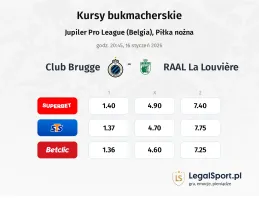 Club Brugge - RAAL La Louvière kursy bukmacherskie