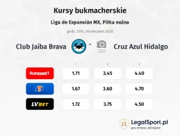 Club Jaiba Brava - Cruz Azul Hidalgo kursy bukmacherskie