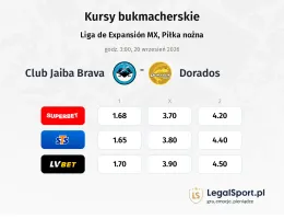 Club Jaiba Brava - Dorados kursy bukmacherskie