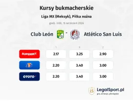 Club Leon - Atletico San Luis kursy bukmacherskie