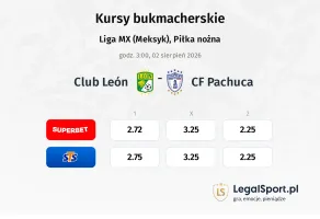 Club Leon - Pachuca kursy bukmacherskie