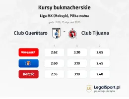 Club Queretaro - Club Tijuana kursy bukmacherskie