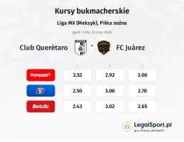 Club Queretaro - FC Juarez kursy bukmacherskie