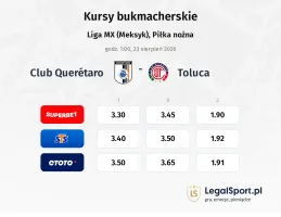 Club Queretaro - Toluca kursy bukmacherskie
