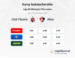 Club Tijuana - Atlas kursy bukmacherskie