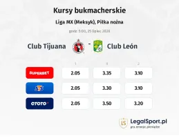 Club Tijuana - Club Leon kursy bukmacherskie