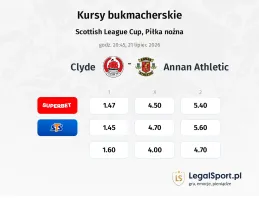 Clyde - Annan Athletic kursy bukmacherskie