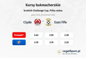 Clyde - East Fife kursy bukmacherskie