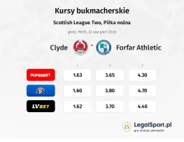 Clyde - Forfar Athletic kursy bukmacherskie