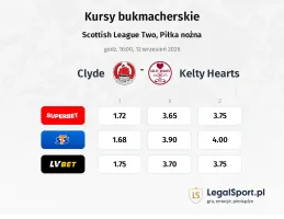 Clyde - Kelty Hearts kursy bukmacherskie