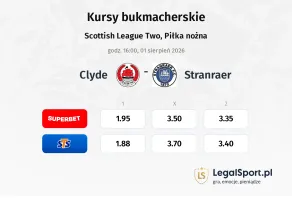 Clyde - Stranraer kursy bukmacherskie
