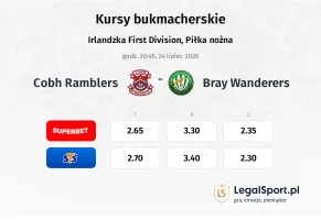 Cobh Ramblers - Bray Wanderers kursy bukmacherskie
