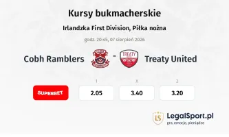 Cobh Ramblers - Treaty United kursy bukmacherskie