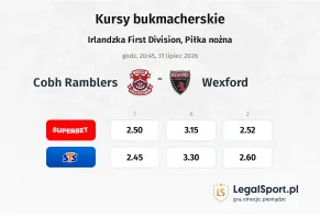 Cobh Ramblers - Wexford kursy bukmacherskie