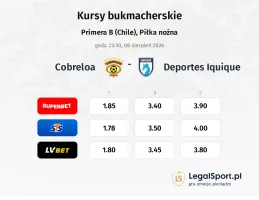 Cobreloa - Deportes Iquique kursy bukmacherskie