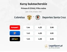 Cobreloa - Deportes Santa Cruz kursy bukmacherskie