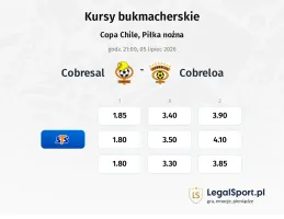 Cobresal - Cobreloa kursy bukmacherskie