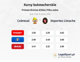 Cobresal - Deportes Limache kursy bukmacherskie