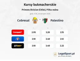 Cobresal - Palestino kursy bukmacherskie