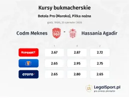 CODM Meknès - Hassania Agadir kursy bukmacherskie