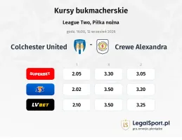 Colchester United - Crewe Alexandra kursy bukmacherskie