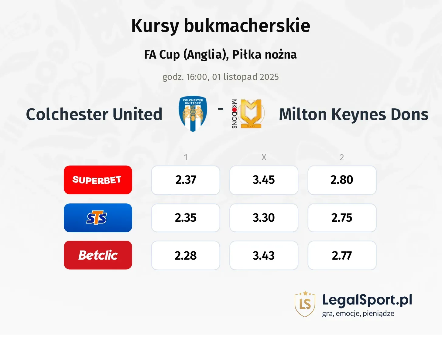Colchester United - Milton Keynes Dons kursy bukmacherskie