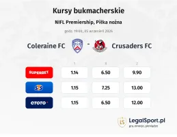 Coleraine FC - Crusaders FC kursy bukmacherskie