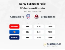 Coleraine FC - Crusaders FC kursy bukmacherskie