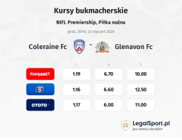 Coleraine FC - Glenavon FC kursy bukmacherskie