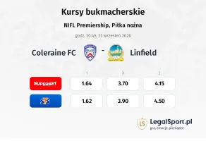 Coleraine FC - Linfield kursy bukmacherskie