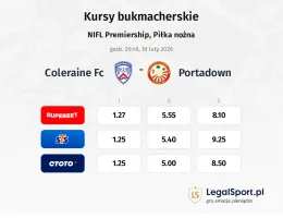 Coleraine FC - Portadown kursy bukmacherskie