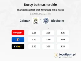 Colmar - Biesheim kursy bukmacherskie