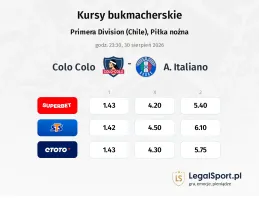 Colo Colo - A. Italiano kursy bukmacherskie