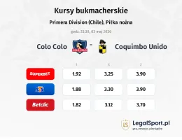 Colo Colo - Coquimbo Unido kursy bukmacherskie