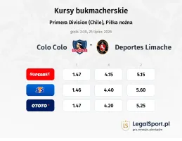 Colo Colo - Deportes Limache kursy bukmacherskie