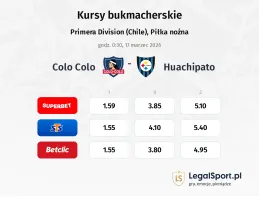 Colo Colo - Huachipato kursy bukmacherskie