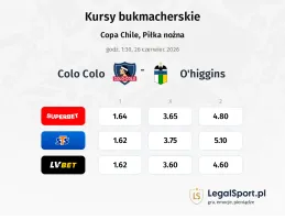 Colo Colo - O'Higgins kursy bukmacherskie