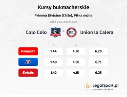 Colo Colo - Union La Calera kursy bukmacherskie