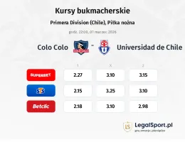Colo Colo - Universidad de Chile kursy bukmacherskie