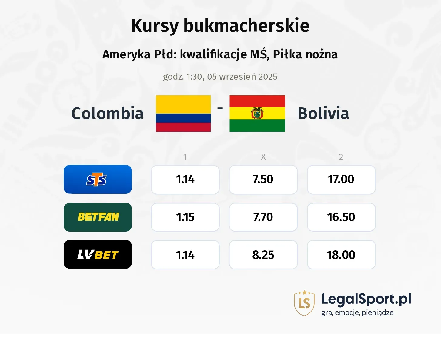 Kursy Colombia - Bolivia